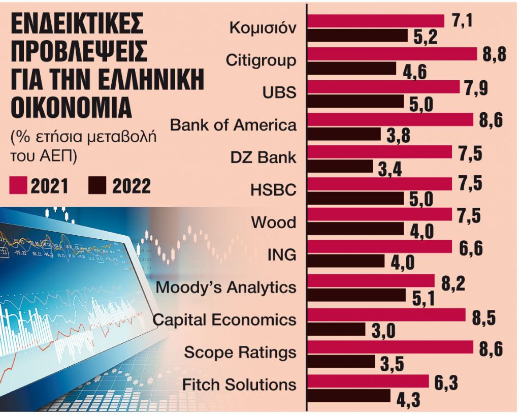 Τα «στοιχήματα» για επιτόκια και χρέος