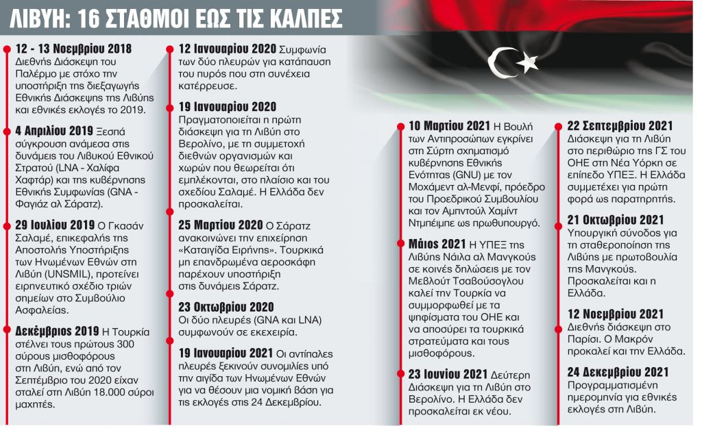 Εύθραυστες ισορροπίες ενόψει προεδρικών εκλογών