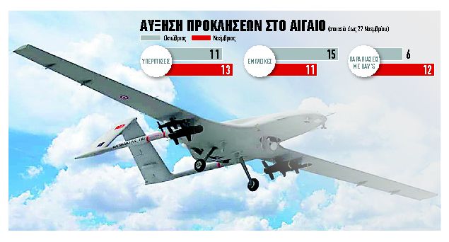 Με υπερπτήσεις βάζουν τέλος στο μορατόριουμ