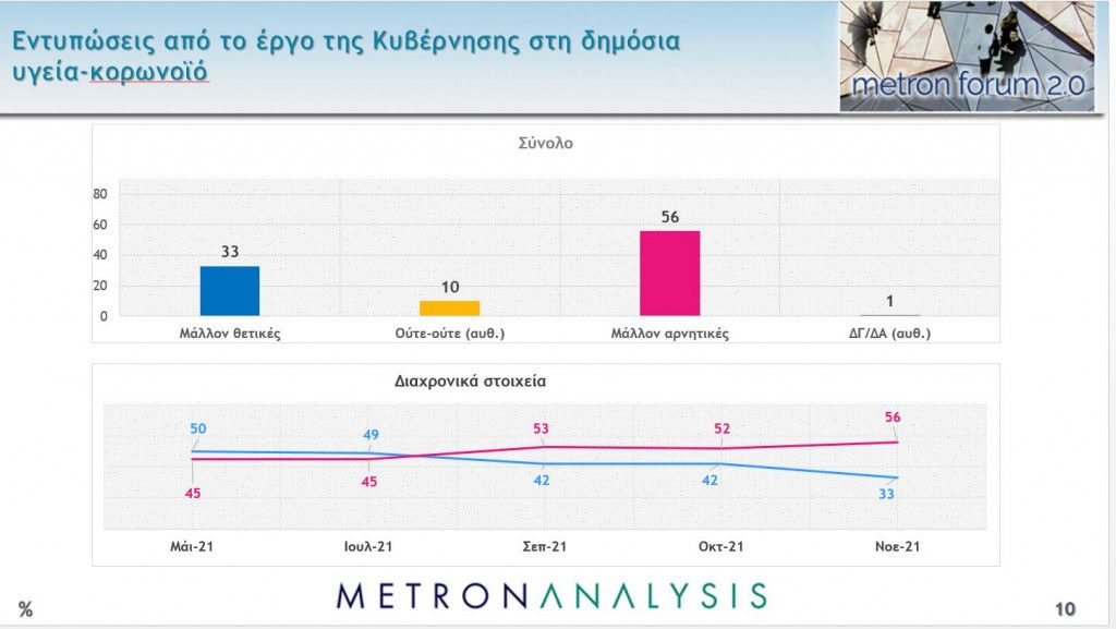 Δημοσκόπηση – Αγωνία του κόσμου για την πανδημία