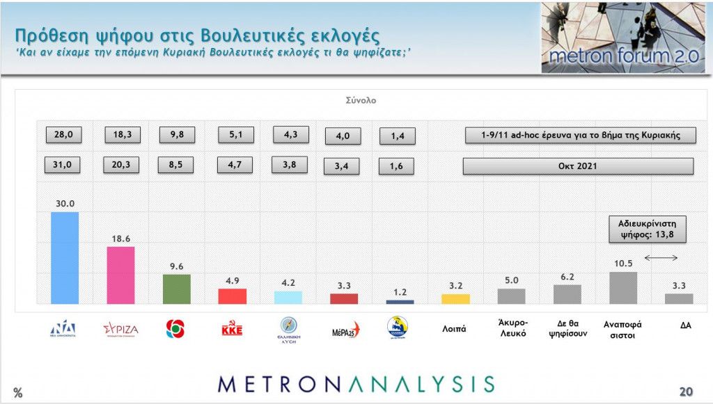 Δημοσκόπηση – Καμπανάκι για κυβέρνηση και ΣΥΡΙΖΑ