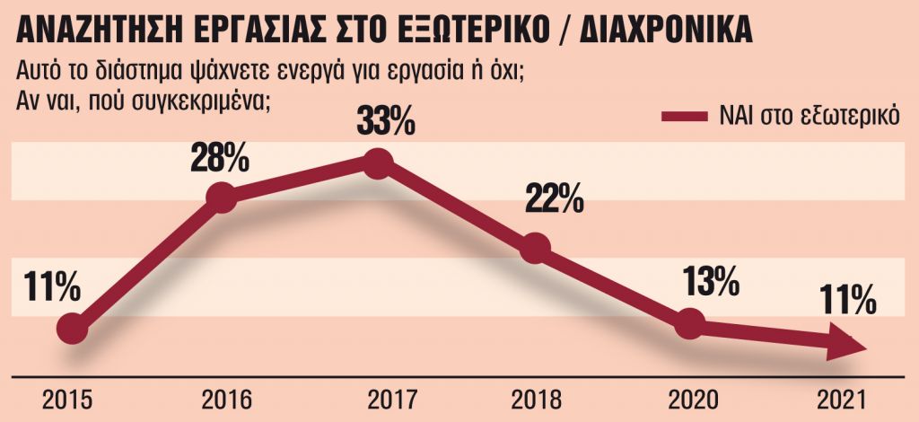 Αναστροφή brain drain, μείωση τηλεργασίας