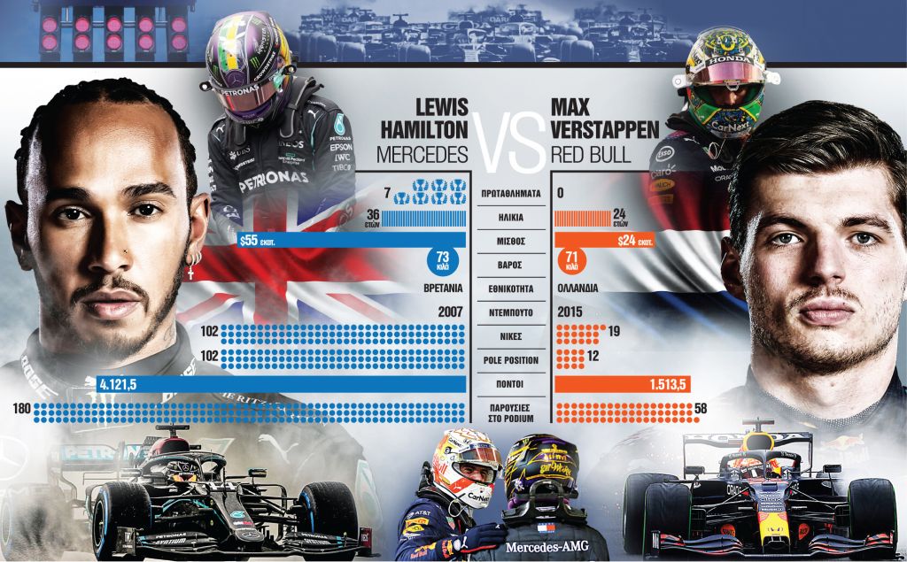 Με το γκάζι στο πάτωμα!