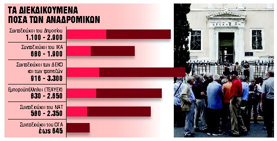 Τα δύο σενάρια για τα αναδρομικά των €2,5 δισ.