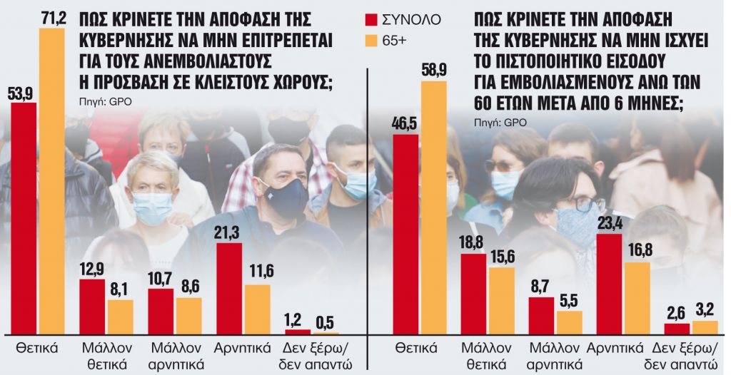 Το πολιτικό ρίσκο με τους 60+