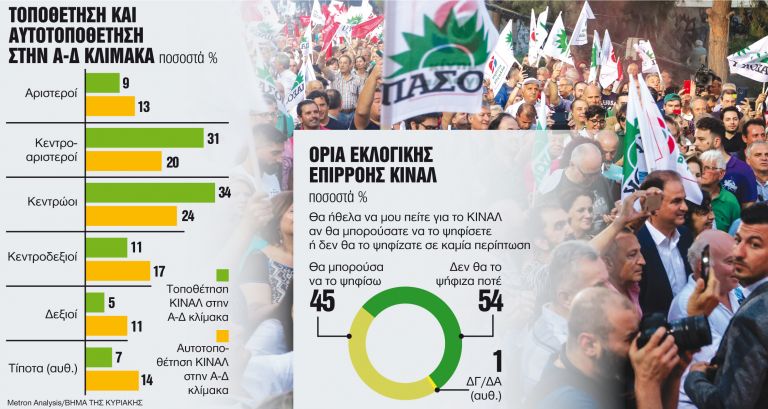 Το προφίλ του κεντροαριστερού ψηφοφόρου | tanea.gr