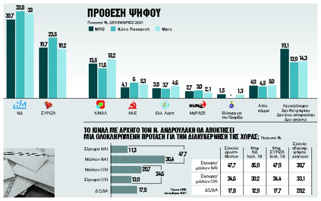 Συναγερμός για συνεχή ετοιμότητα