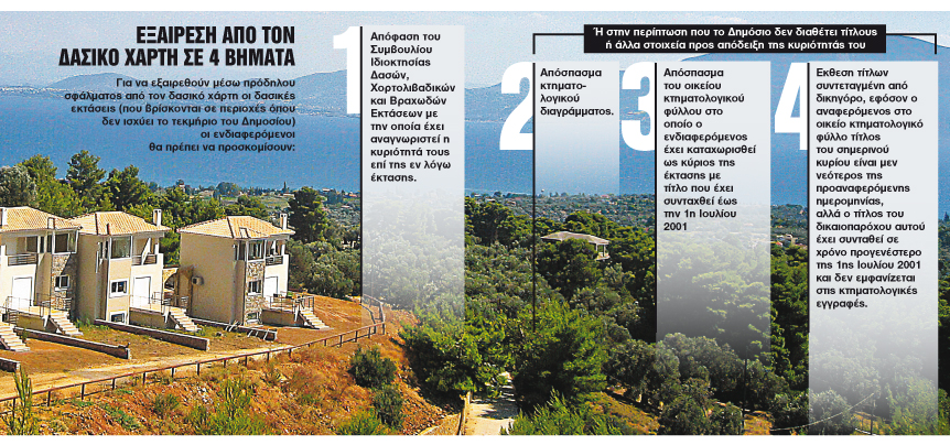 Ο δασάρχης επιστρέφει από την… πίσω πόρτα