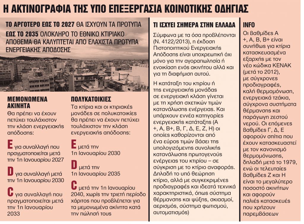 Εκτός αγοράς οδηγούνται 3 εκατ. παλαιά ακίνητα
