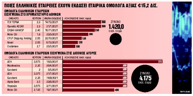 «Εκρηξη» νέων εκδόσεων παρά την πανδημία