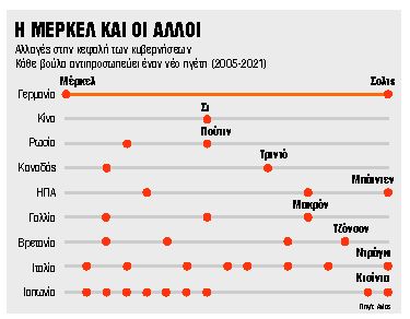 Διάβασμα, περίπατοι και σιέστες πλέον για την Ανγκελα Μέρκελ
