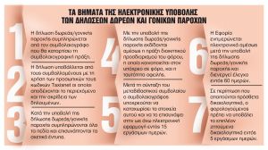 Τα 16 κλειδιά των e-μεταβιβάσεων