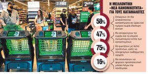 Χωρίς ταμεία και πωλητές τα καταστήματα του μέλλοντος