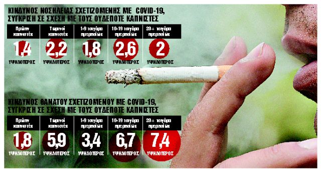 Αυξημένος κίνδυνος θανάτου για καπνιστές | tanea.gr