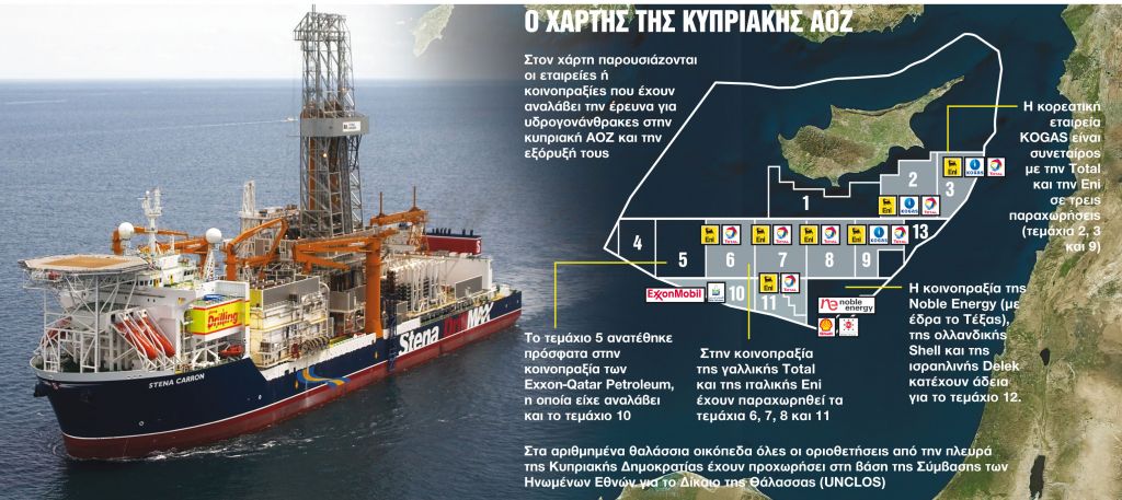 Σκληρό παιχνίδι στην κυπριακή ΑΟΖ