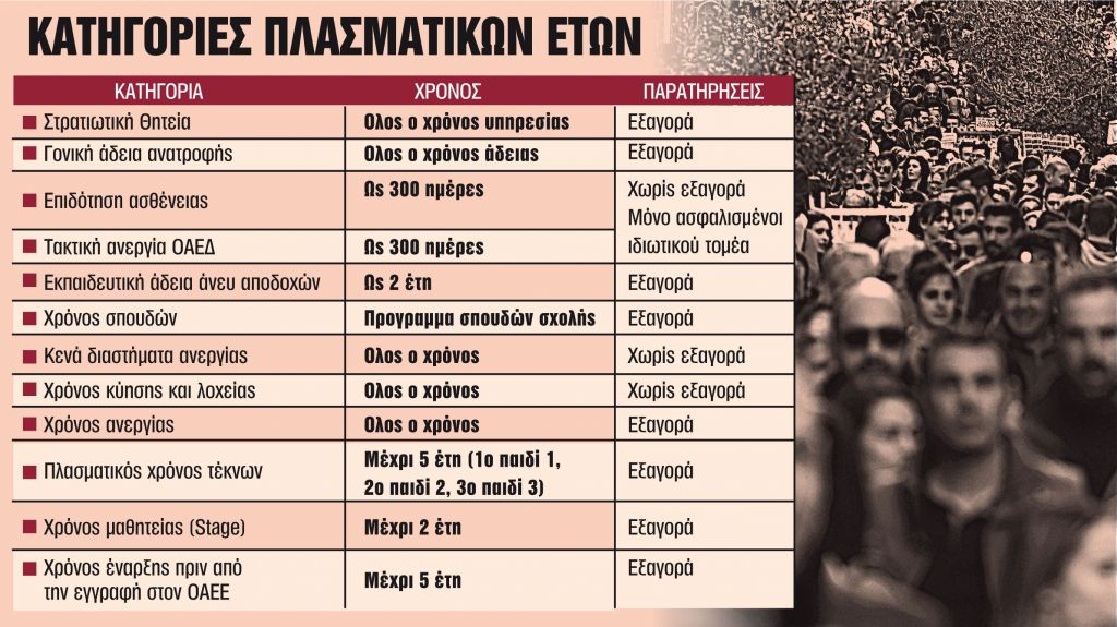 Τα «μυστικά» για σύνταξη με πλασματικά