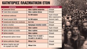 Τα «μυστικά» για σύνταξη με πλασματικά