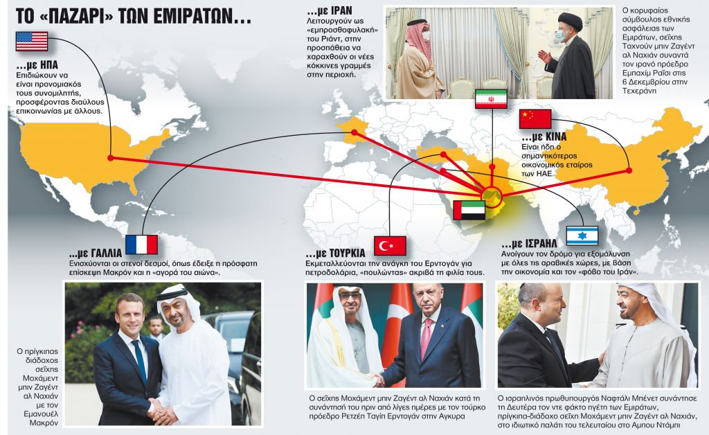 Παιχνίδι σε πολλά ταμπλό για τα Αραβικά Εμιράτα