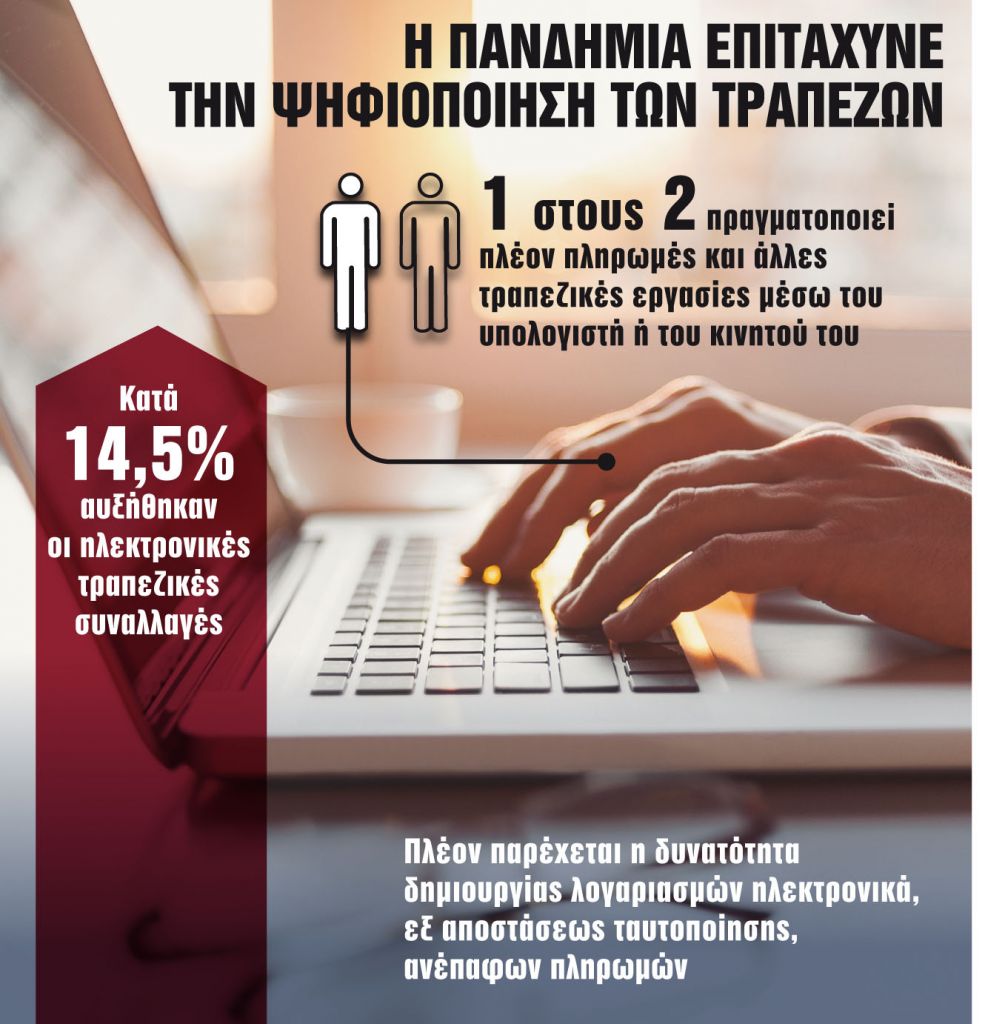 Τέλος στα γκισέ και στο… χαρτί