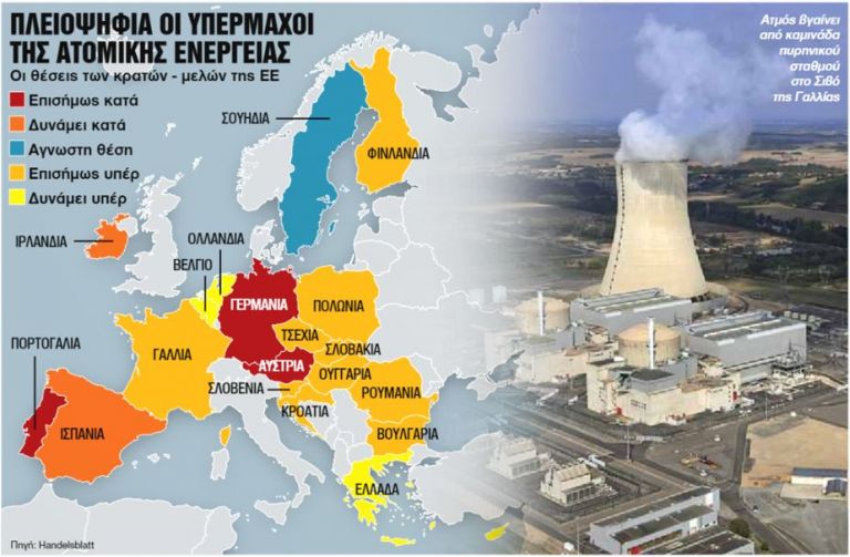 Ατομική ενέργεια ή φυσικό αέριο; - Το μεγάλο δίλημμα της Ευρώπης | tanea.gr
