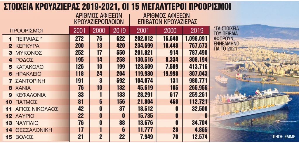 «Βαρόμετρο» η Ομικρον για την κρουαζιέρα
