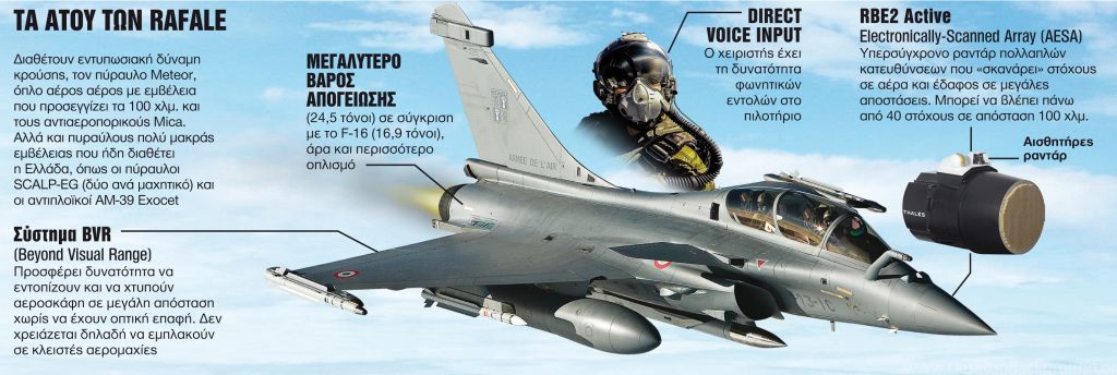 Ετοιμα για επιχειρήσεις από την πρώτη μέρα έρχονται τα Rafale