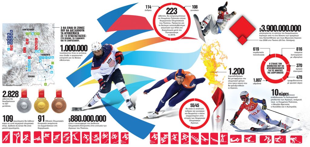 Ο Οργουελ πάει Πεκίνο