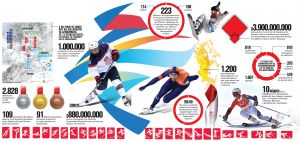 Ο Οργουελ πάει Πεκίνο