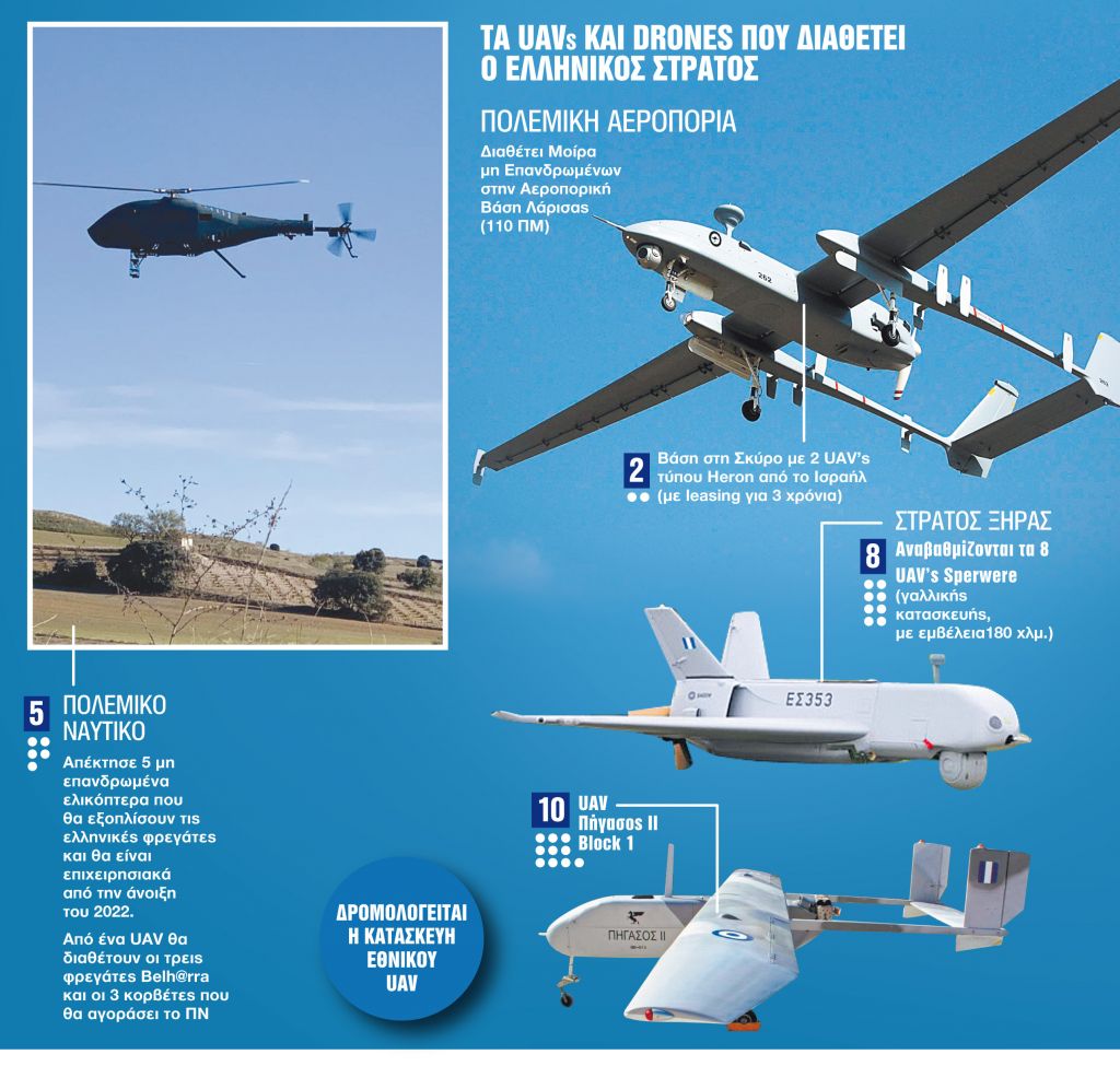 Νέο τόξο επιρροής αναζητεί τώρα η Αγκυρα