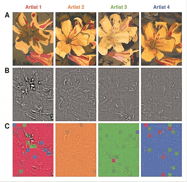 Η μέθοδος που αποκαλύπτει πλαστά έργα τέχνης