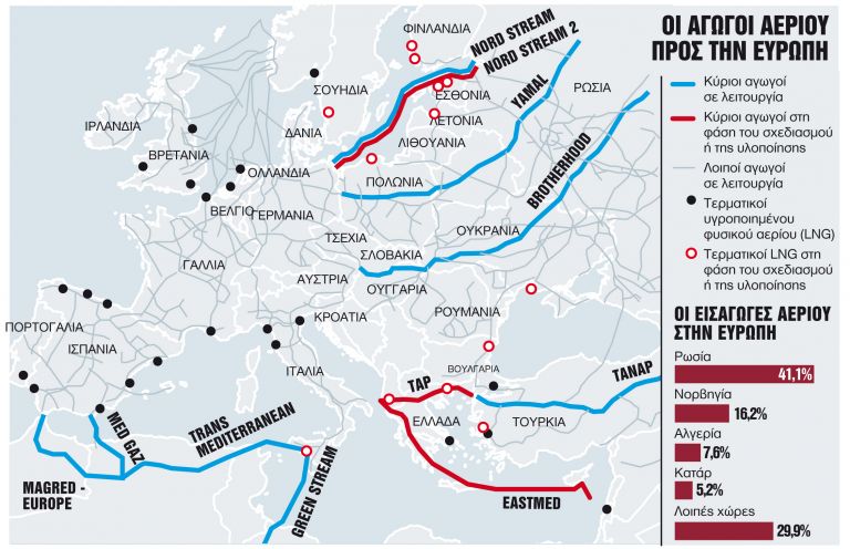 Ποιος θα εφοδιάσει την Ευρώπη με αέριο; | tanea.gr
