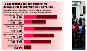 Ερχονται 4 νέα πακέτα αναδρομικών
