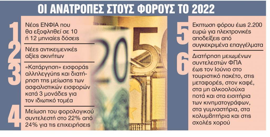 Οι 4 μεγάλες αλλαγές στους φόρους το 2022