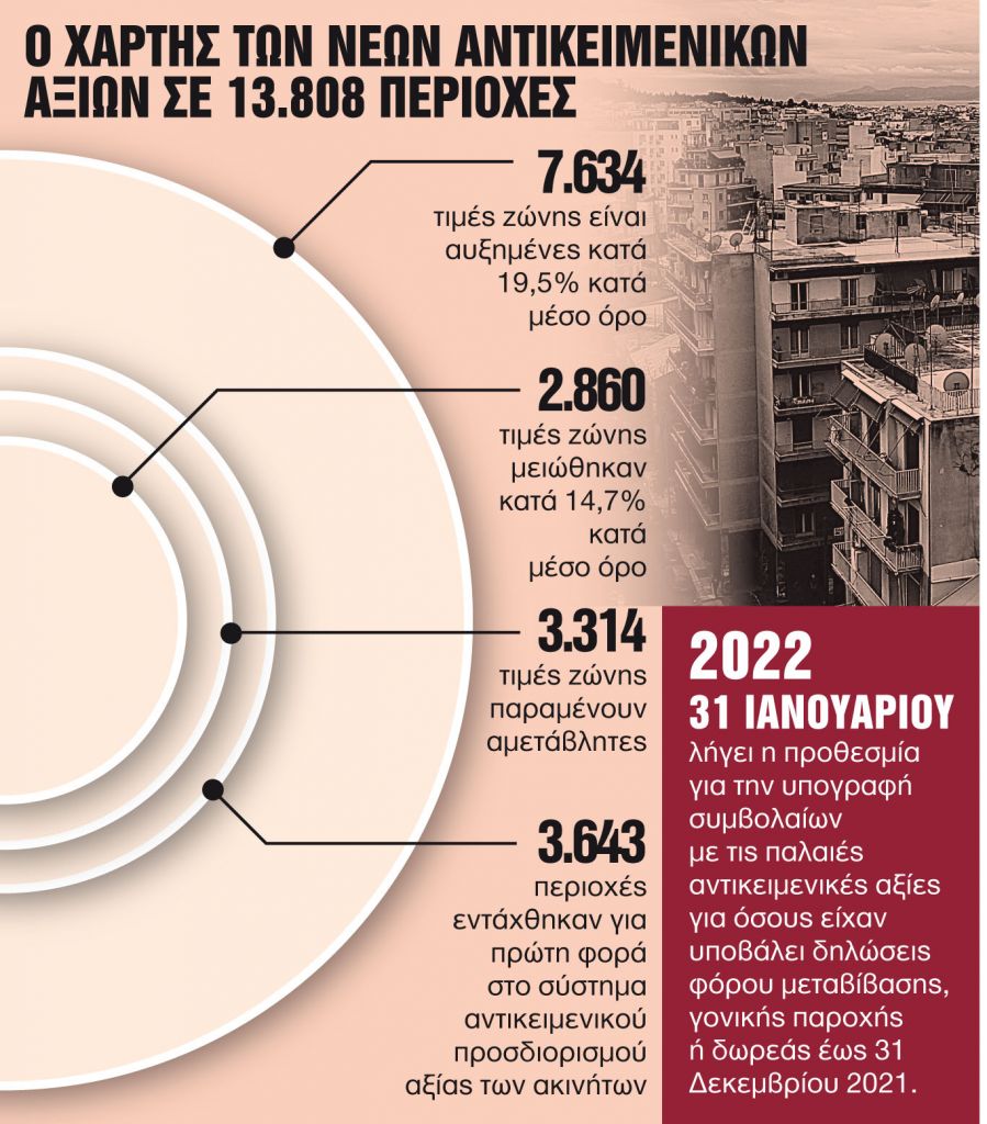 Νέος αγώνας δρόμου για μεταβιβάσεις, γονικές παροχές