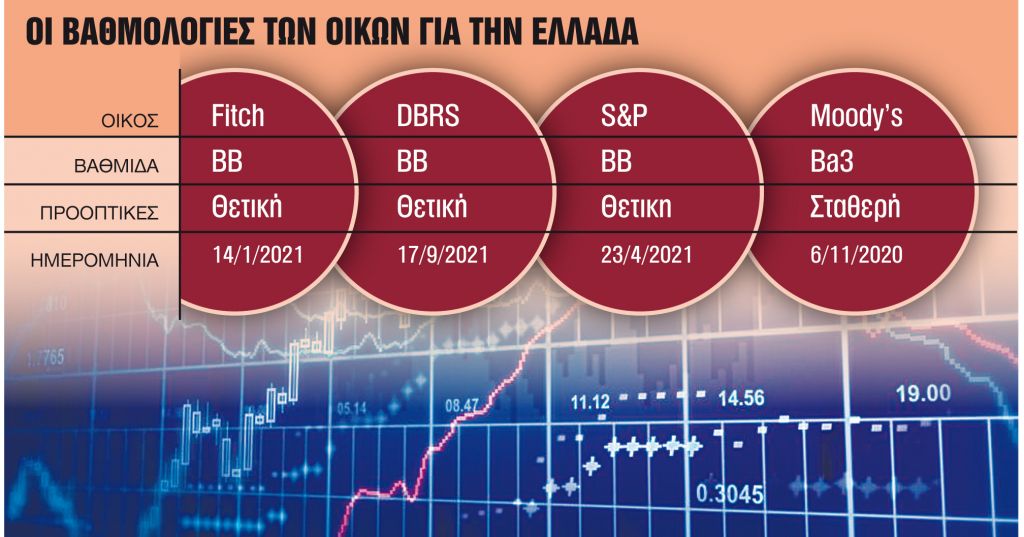 Ακόμα πιο κοντά στην επενδυτική βαθμίδα
