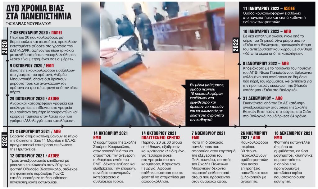 Στο έλεος των κουκουλοφόρων πάλι η ΑΣΟΕΕ