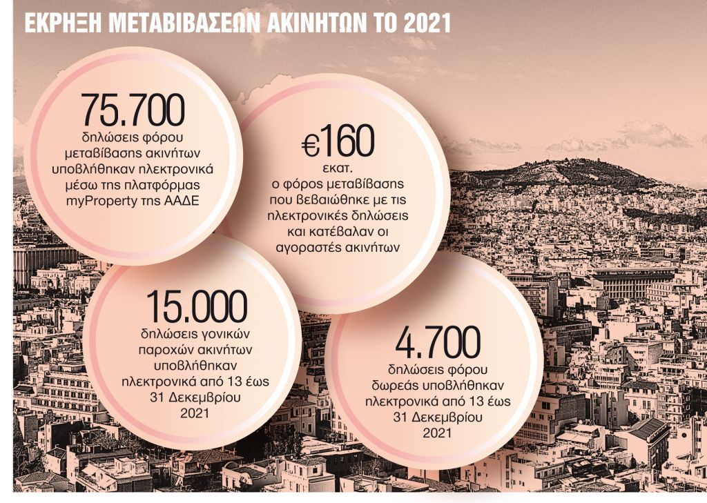 Τελειώνει ο χρόνος για φθηνές μεταβιβάσεις