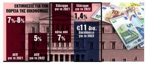 Η «προίκα» και η δίδυμη πρόκληση