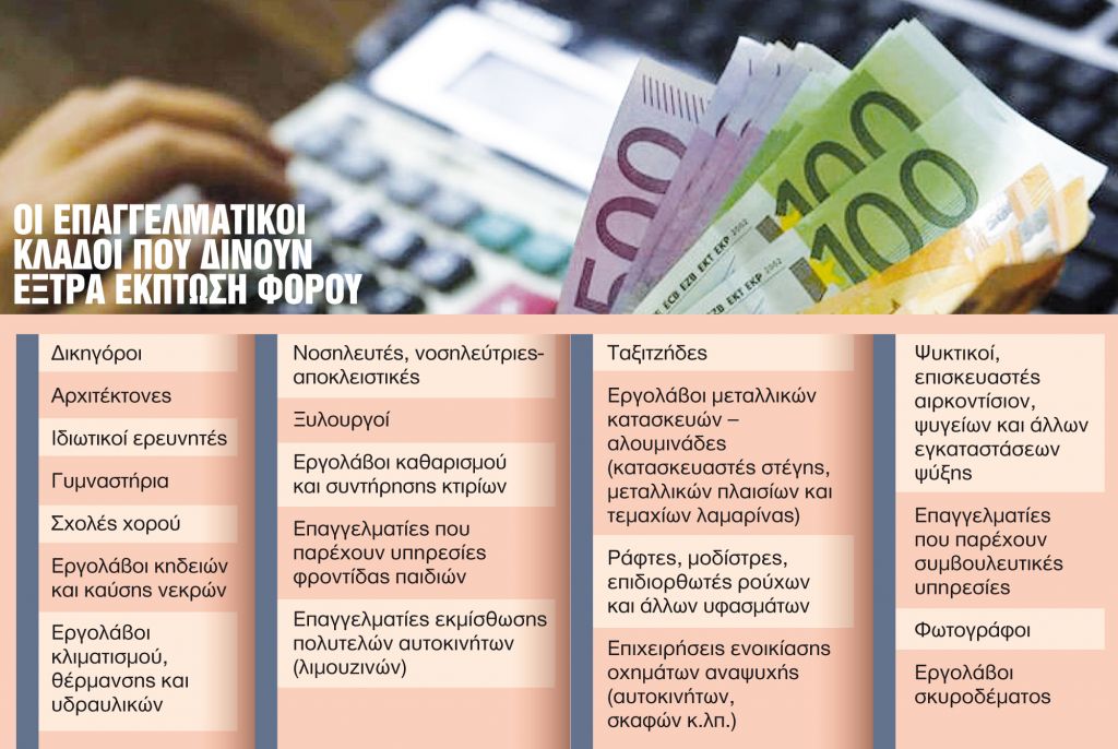 Πώς θα λάβετε έξτρα έκπτωση φόρου έως €2.200