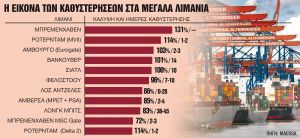 «Φρακάρουν» και πάλι τα λιμάνια