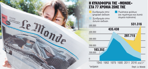 Ενας «Κόσμος» που χαίρει άκρας υγείας