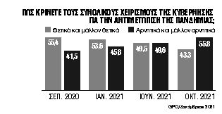 Οι κάλπες μπορούν να περιμένουν