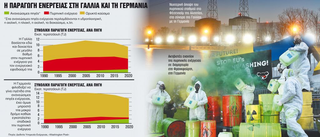 «Nein» στα πυρηνικά εργοστάσια