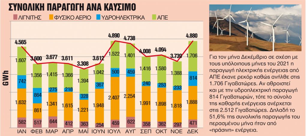 Οι ΑΠΕ ανάχωμα στην ακρίβεια
