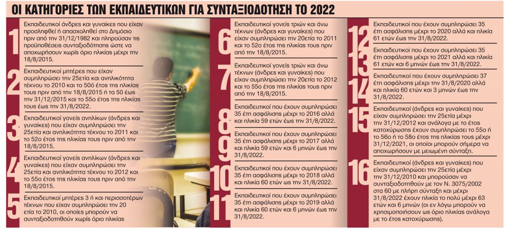 «Οδικός χάρτης» για 15.000 εκπαιδευτικούς