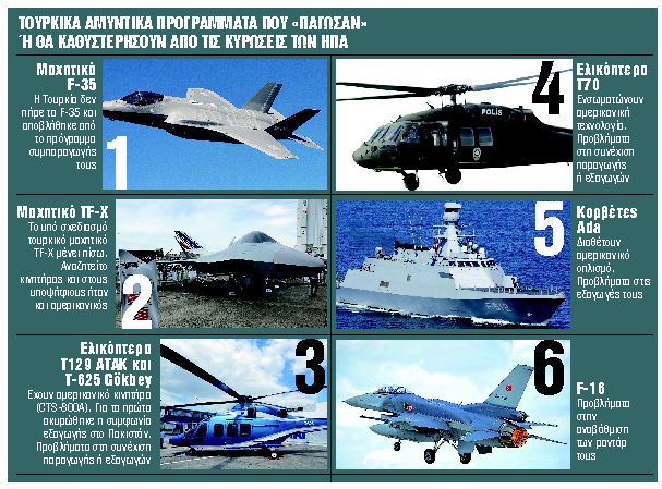 «Σκληρό πόκερ» Ελλάδας – Τουρκίας στα Βαλκάνια