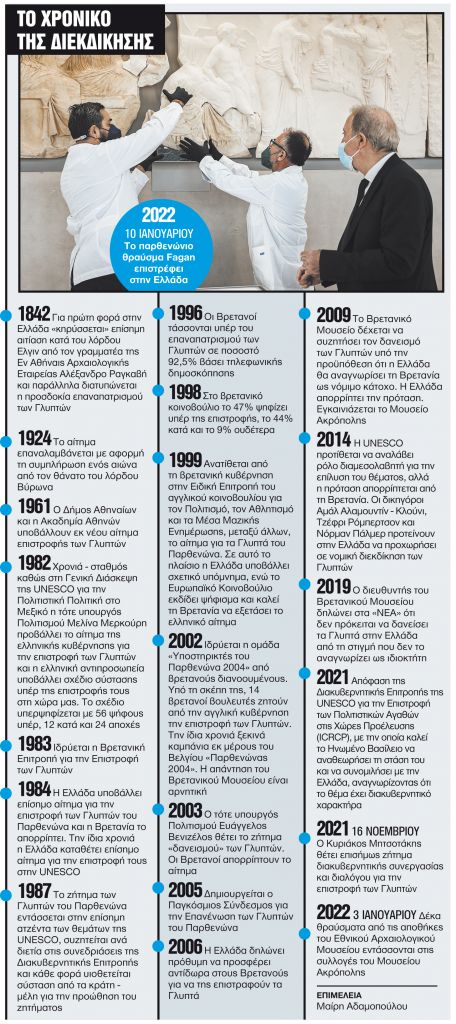 Πίεση διαρκείας για «αμοιβαία αποδεκτή λύση»