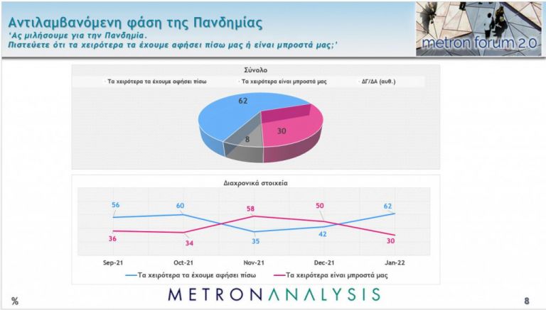 MEGA Δημοσκόπηση: Οι πολίτες αμφισβητούν τα εμβόλια παρά τους θανάτους | tanea.gr