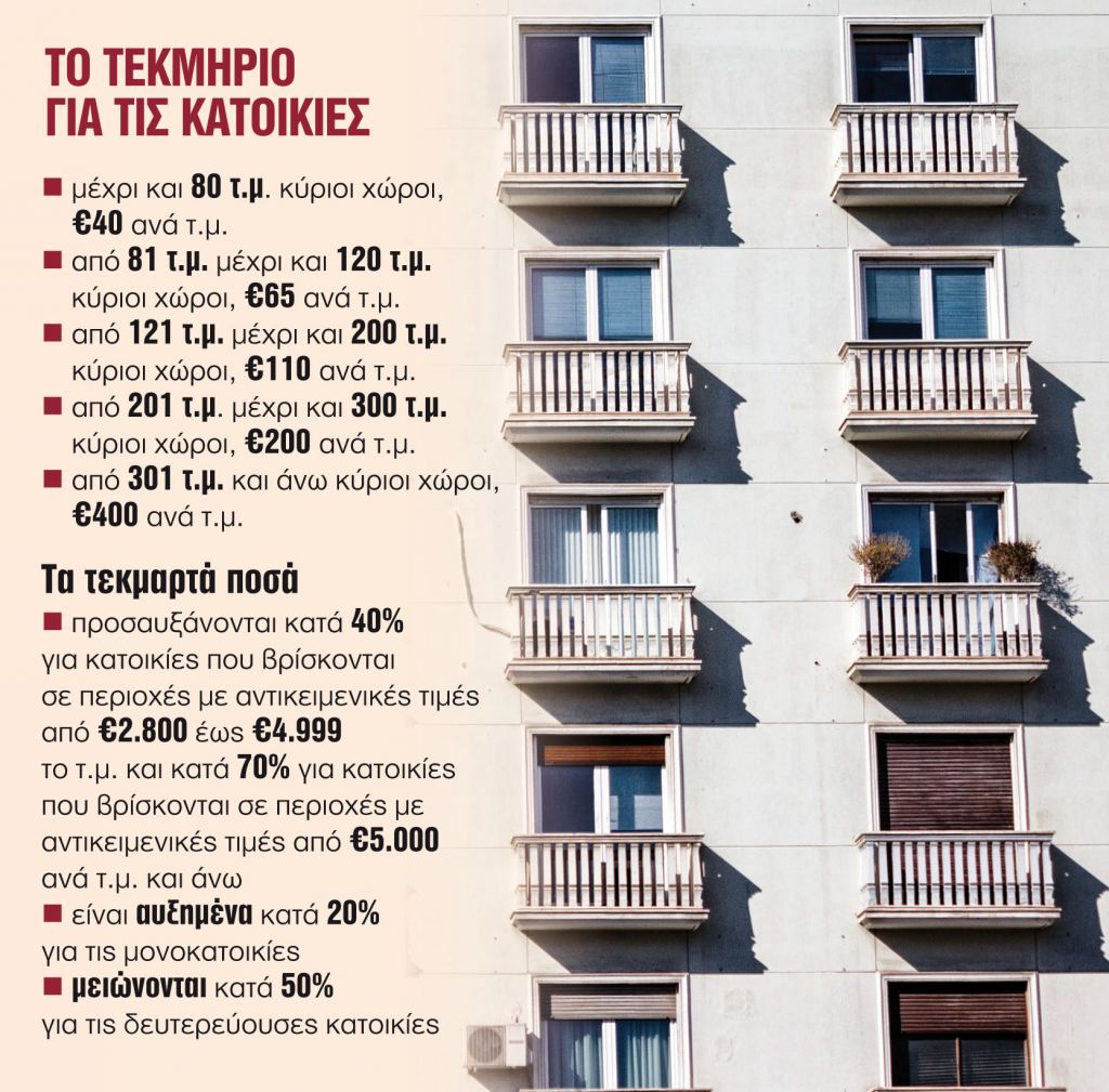 Τα «μυστικά» και οι παγίδες των τεκμηρίων