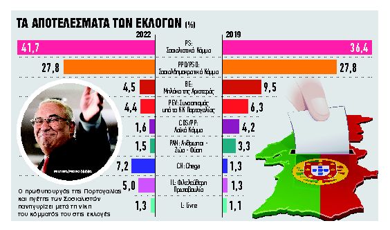 Η απρόσμενη ανατροπή, το στοίχημα του Κόστα